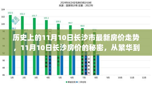 11月10日长沙房价的秘密，从繁华到宁静，探寻内心平静的房价走势