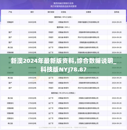 新澳2024年最新版资料,综合数据说明_科技版NYJ78.87