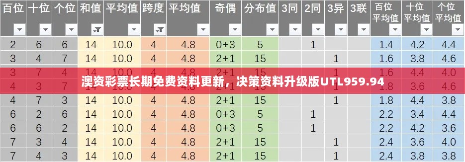 澳资彩票长期免费资料更新，决策资料升级版UTL959.94