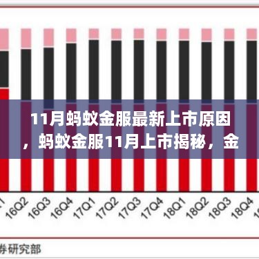 蚂蚁金服11月上市揭秘，金融科技巨头的崛起与影响