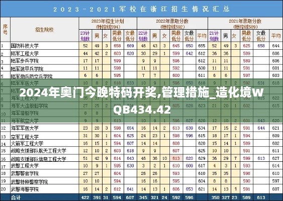 2024年奥门今晚特码开奖,管理措施_造化境WQB434.42