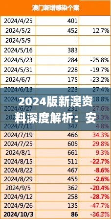 2024版新澳资料深度解析：安全策略详解_经济专刊JZO749.91