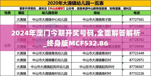 2024年澳门今期开奖号码,全面解答解析_终身版MCF532.86