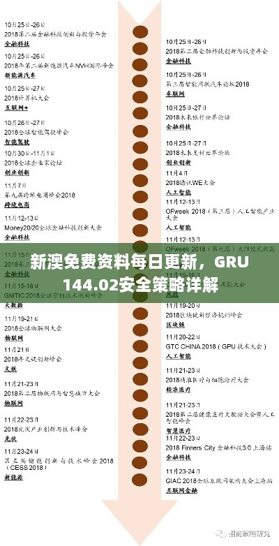 新澳免费资料每日更新，GRU144.02安全策略详解