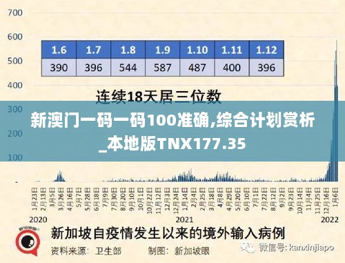 新澳门一码一码100准确,综合计划赏析_本地版TNX177.35