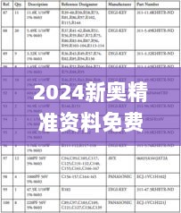 2024新奥精准资料免费集锦078期：体育版安全评估策略_SHR546.96