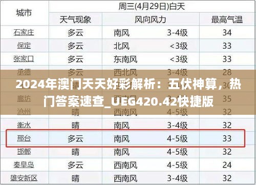 2024年澳门天天好彩解析：五伏神算，热门答案速查_UEG420.42快捷版