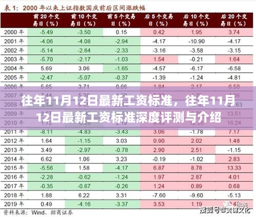 往年11月12日最新工资标准的深度评测与介绍