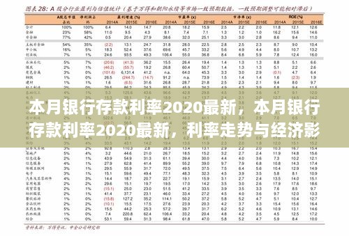 2020年最新银行存款利率走势及其经济影响分析