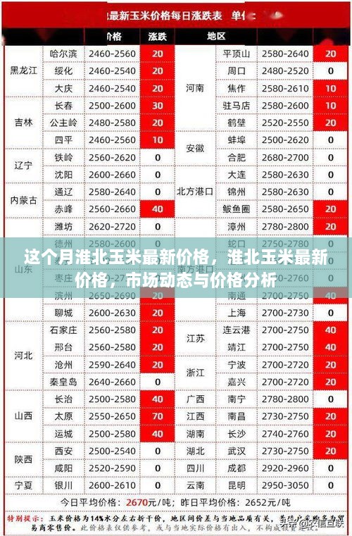 淮北玉米最新价格及市场动态分析