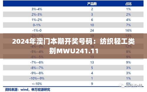 2024年澳门本期开奖号码：纺织轻工类别MWU241.11