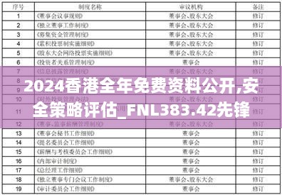 2024香港全年免费资料公开,安全策略评估_FNL383.42先锋版