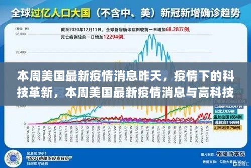 美国疫情最新进展与科技革新体验报告