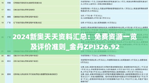 2024新奥天天资料汇总：免费资源一览及评价准则_金丹ZPI326.92