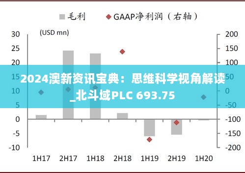 2024澳新资讯宝典：思维科学视角解读_北斗域PLC 693.75