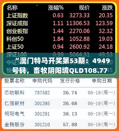 “澳门特马开奖第53期：4949号码，畜牧阴阳境QLD108.77揭晓”