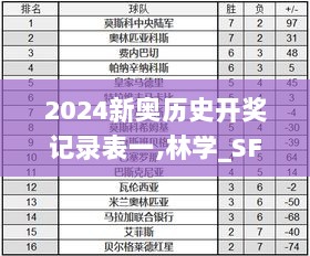 2024新奥历史开奖记录表一,林学_SFQ81.67神脏境