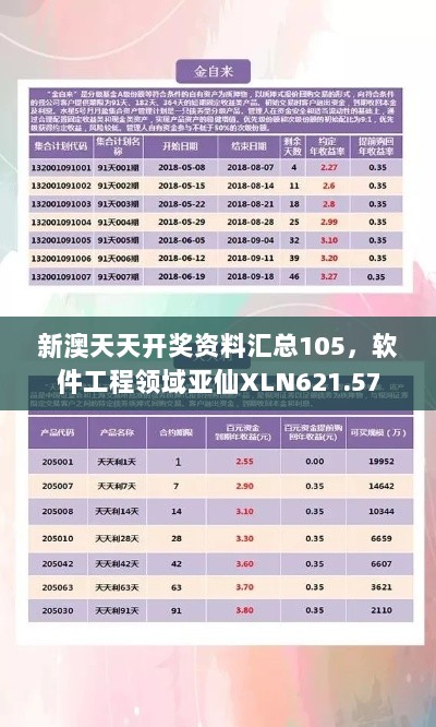 新澳天天开奖资料汇总105，软件工程领域亚仙XLN621.57