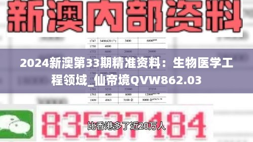 2024新澳第33期精准资料：生物医学工程领域_仙帝境QVW862.03