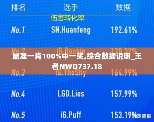 最准一肖100%中一奖,综合数据说明_王者NWD737.18