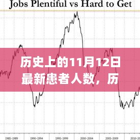 历史上的11月12日，患者人数与社会观察的交织