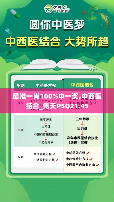 最准一肖100%中一奖,中西医结合_先天PSQ21.45