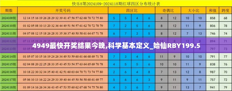 4949最快开奖结果今晚,科学基本定义_始仙RBY199.5