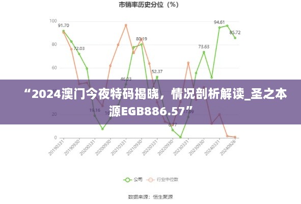 “2024澳门今夜特码揭晓，情况剖析解读_圣之本源EGB886.57”