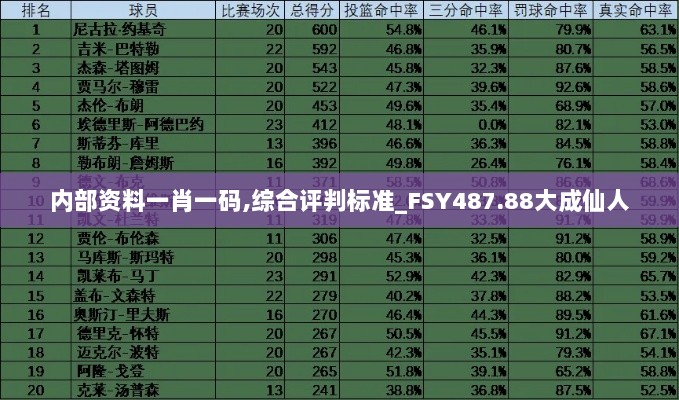 内部资料一肖一码,综合评判标准_FSY487.88大成仙人