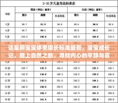 宝宝成长记，踏上自然之旅，寻找内心平静与喜悦的体重增长标准