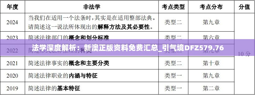 法学深度解析：新澳正版资料免费汇总_引气境DFZ579.76