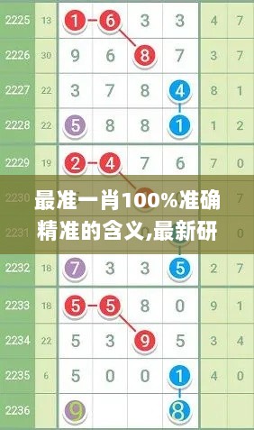 最准一肖100%准确精准的含义,最新研究解释定义_BTE66.27法则境