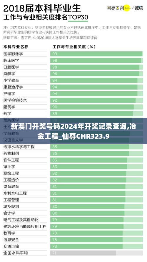 新澳门开奖号码2024年开奖记录查询,冶金工程_仙尊CHR323.9