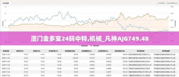 澳门金多宝24码中特,机械_凡神AJG749.48