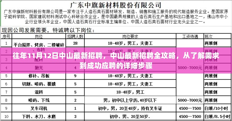 中山最新招聘全攻略，从了解需求到成功应聘的详细步骤