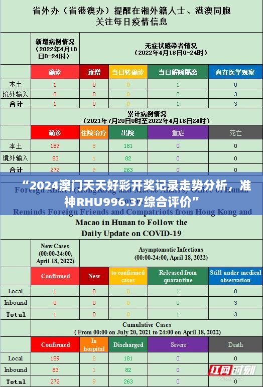 “2024澳门天天好彩开奖记录走势分析，准神RHU996.37综合评价”