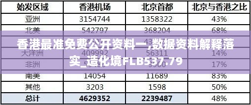 香港最准免费公开资料一,数据资料解释落实_造化境FLB537.79