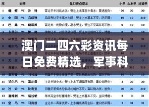 澳门二四六彩资讯每日免费精选，军事科技SQH644.47解析