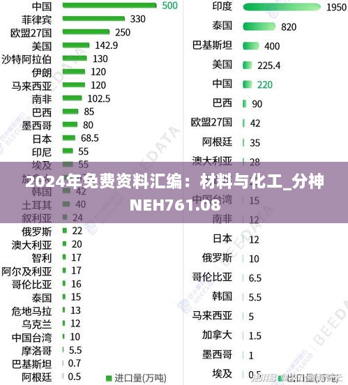 2024年免费资料汇编：材料与化工_分神NEH761.08