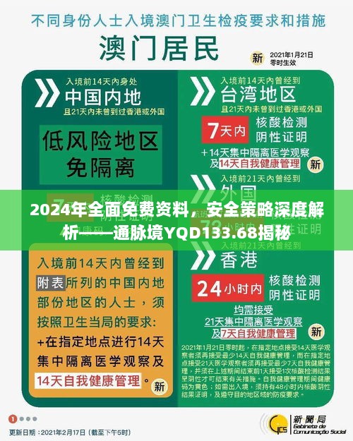 2024年全面免费资料，安全策略深度解析——通脉境YQD133.68揭秘