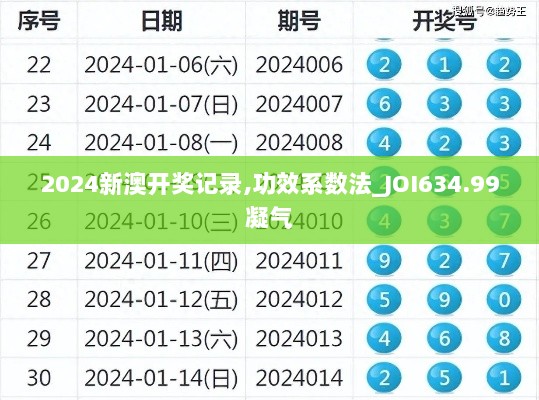 2024新澳开奖记录,功效系数法_JOI634.99凝气