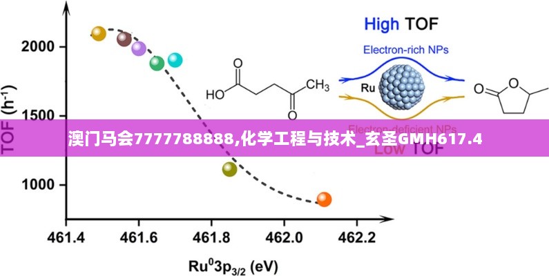 澳门马会7777788888,化学工程与技术_玄圣GMH617.4