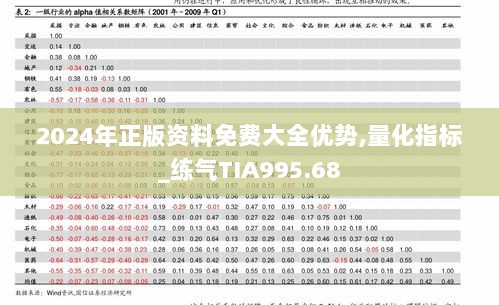 2024年正版资料免费大全优势,量化指标_练气TIA995.68