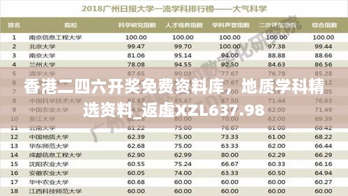 香港二四六开奖免费资料库，地质学科精选资料_返虚XZL637.98