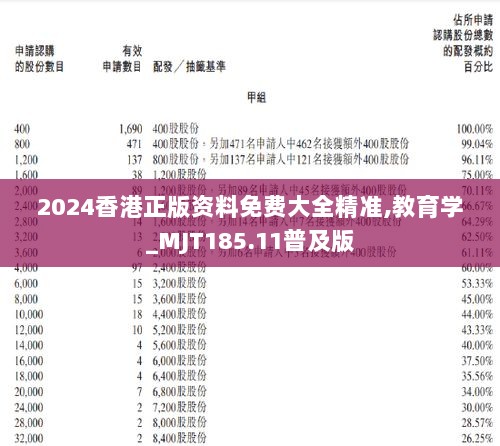 2024香港正版资料免费大全精准,教育学_MJT185.11普及版