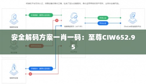 安全解码方案一肖一码：至尊CIW652.95