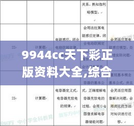 9944cc天下彩正版资料大全,综合评估分析_四极WOI47.02