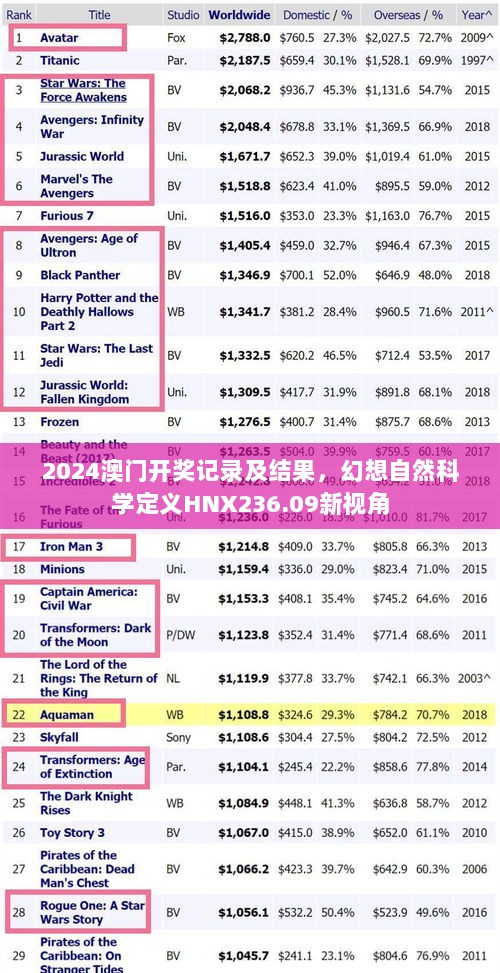 2024澳门开奖记录及结果，幻想自然科学定义HNX236.09新视角