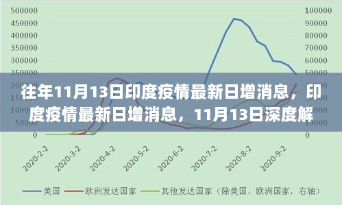 印度疫情最新日增消息及全球关注解读（11月13日）