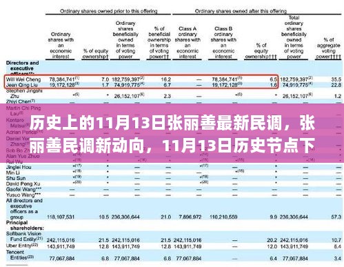 历史节点下的民意新动向，张丽善民调分析与展望